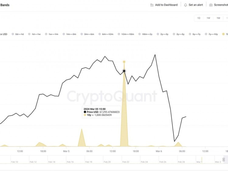 Bitcoin's Test of All-Time Highs Means Old Miners