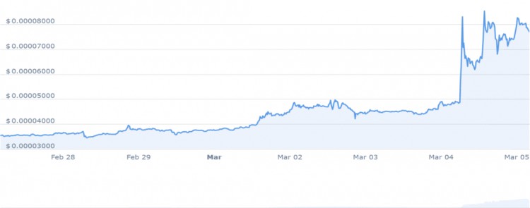 三月份最值得投資的4種山寨幣