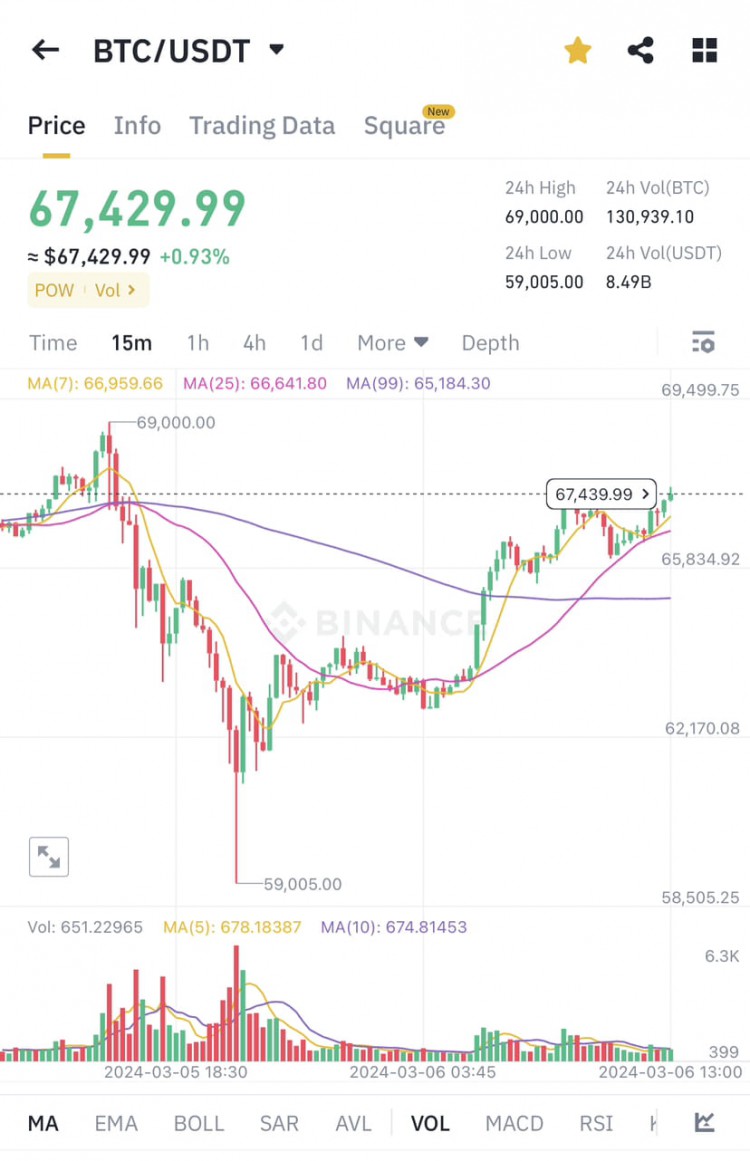 比特幣拋售引發(fā)的市場波動