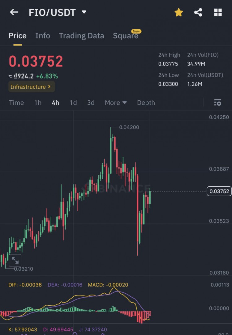 BTC和其他<a title='注冊(cè)送加密貨幣'  target='_blank' class='f_d'>加密貨幣</a>項(xiàng)目更新