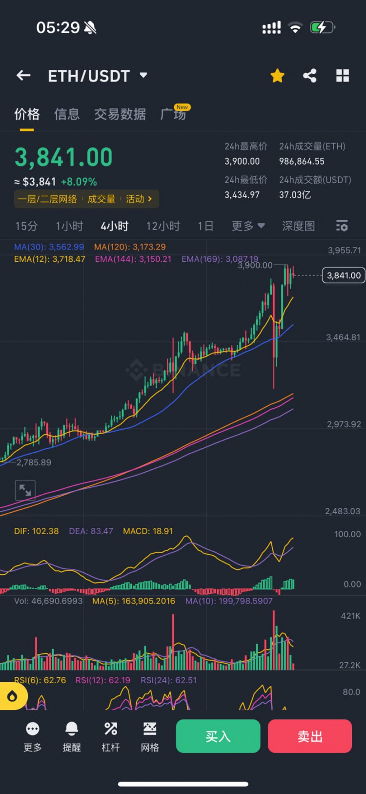 ETH今日行情分析