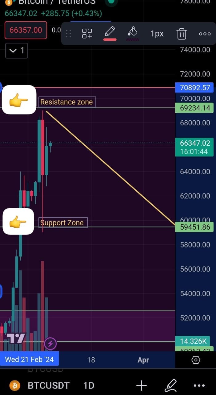 BTC每日提醒緊急更新