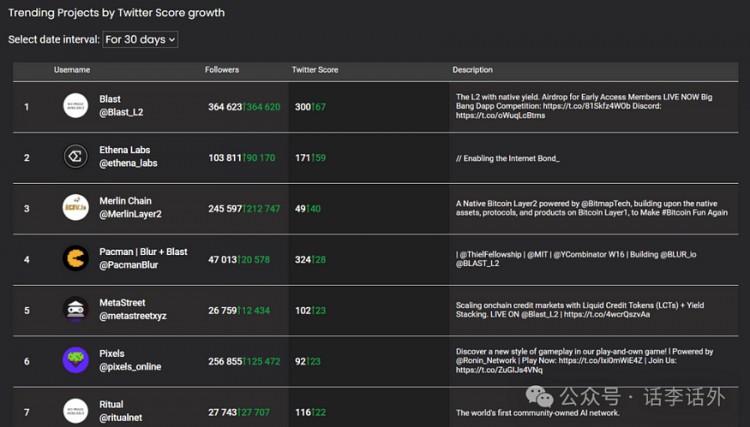 WHYDOMORETHAN90OFPEOPLEINTHECRYPTOMARKETLOSEMONEYFOURSTEPSTOQUICKLYFINDPOTENTIALPROJECTS