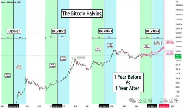 Why do more than 90% of people in the crypto marke