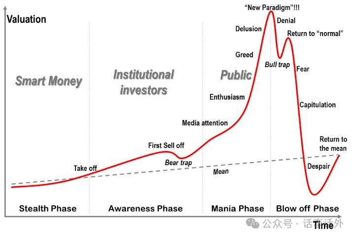 WHYDOMORETHAN90OFPEOPLEINTHECRYPTOMARKETLOSEMONEYFOURSTEPSTOQUICKLYFINDPOTENTIALPROJECTS