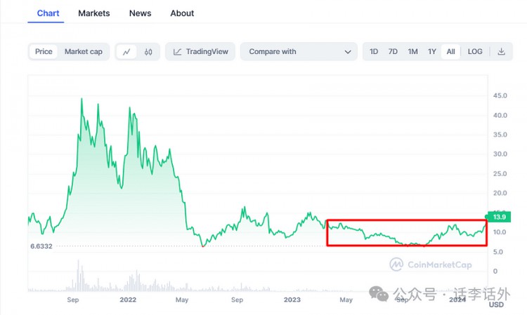 WHYDOMORETHAN90OFPEOPLEINTHECRYPTOMARKETLOSEMONEYFOURSTEPSTOQUICKLYFINDPOTENTIALPROJECTS
