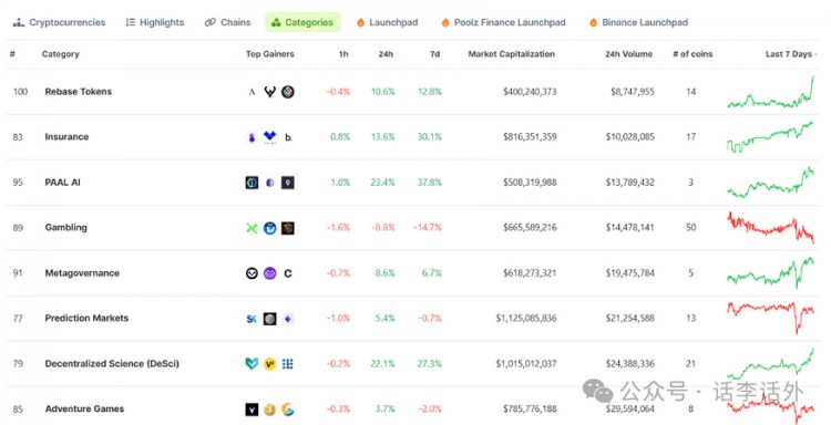 WHYDOMORETHAN90OFPEOPLEINTHECRYPTOMARKETLOSEMONEYFOURSTEPSTOQUICKLYFINDPOTENTIALPROJECTS