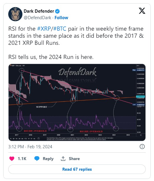 金融專家設(shè)定2024年底XRP價(jià)格