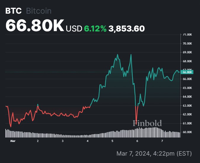 交易專家將比特幣價格定為四月減半