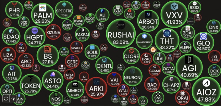 COINBASEANALYSTISSUESSTERNWARNINGABOUTARTIFICIALINTELLIGENCETOKENHYPE