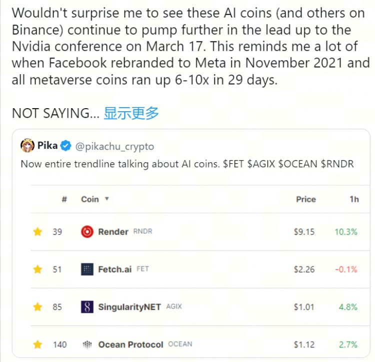 DOGESHIB漲勢開始放緩加密AI代幣成為焦點