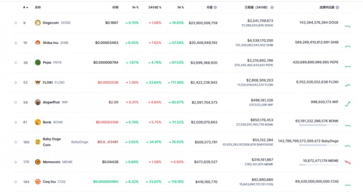 DONTGETLOSTINTHEBULLMARKET9SECTORSWITH10100TIMESGROWTHPOTENTIAL