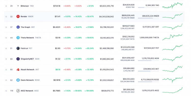 DONTGETLOSTINTHEBULLMARKET9SECTORSWITH10100TIMESGROWTHPOTENTIAL