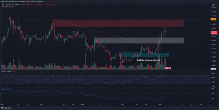XRP多頭在進行下一個交易之前需要了解什么