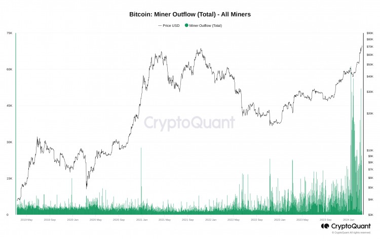BTCPRICEBLASTSTHROUGH70K5THINGSTOKNOWINBITCOINTHISWEEK