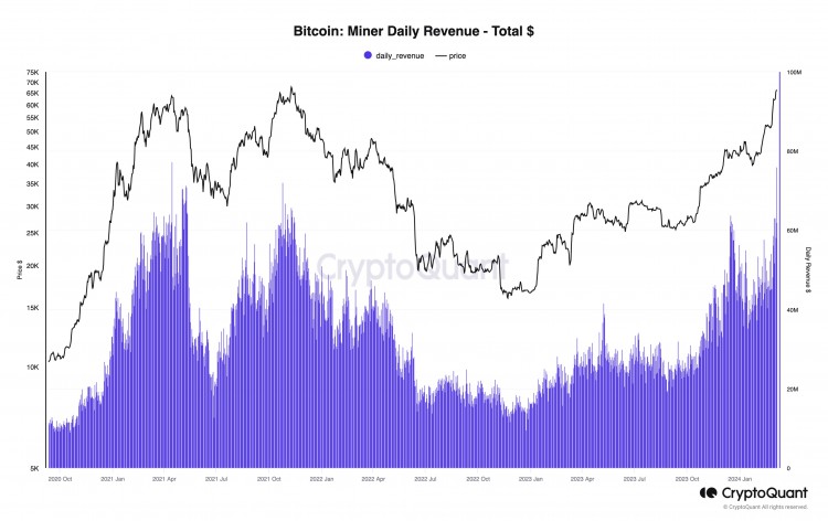 BTCPRICEBLASTSTHROUGH70K5THINGSTOKNOWINBITCOINTHISWEEK