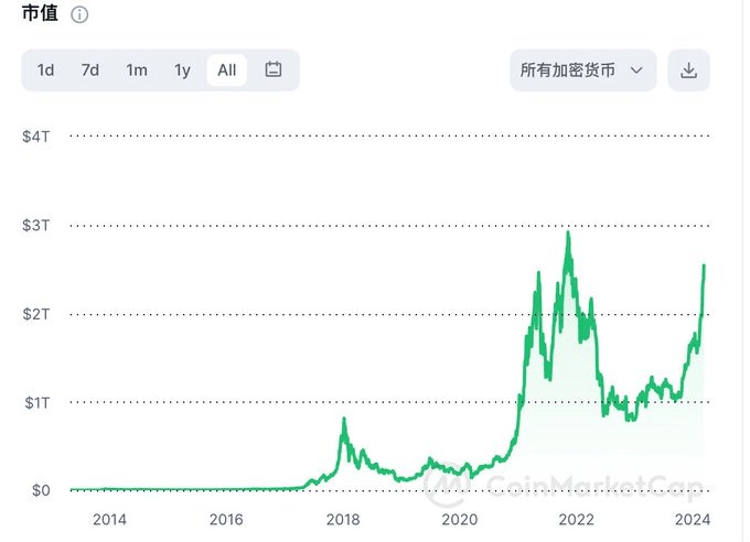 WHATSTAGEISTHEBULLMARKETATIS2025THETIMETOREDUCEPROFITS