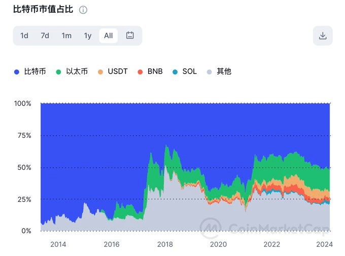 WHATSTAGEISTHEBULLMARKETATIS2025THETIMETOREDUCEPROFITS
