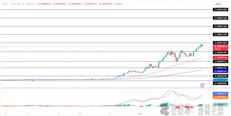 WHICHTOPALTCOINSCANGIVEYOU100PROFITTHISWEEK