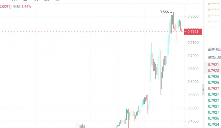 ABULLMARKETCORRECTIONMUSTBEATIMEFORBARGAINHUNTINGREVEALINGTHESECRETSOF3CRYPTOCURRENCIESWITH100FOLDPOTENTIALDON?TMISSIT
