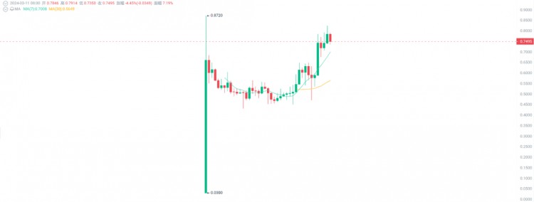 ABULLMARKETCORRECTIONMUSTBEATIMEFORBARGAINHUNTINGREVEALINGTHESECRETSOF3CRYPTOCURRENCIESWITH100FOLDPOTENTIALDON?TMISSIT