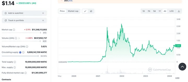 ABULLMARKETCORRECTIONMUSTBEATIMEFORBARGAINHUNTINGREVEALINGTHESECRETSOF3CRYPTOCURRENCIESWITH100FOLDPOTENTIALDON?TMISSIT