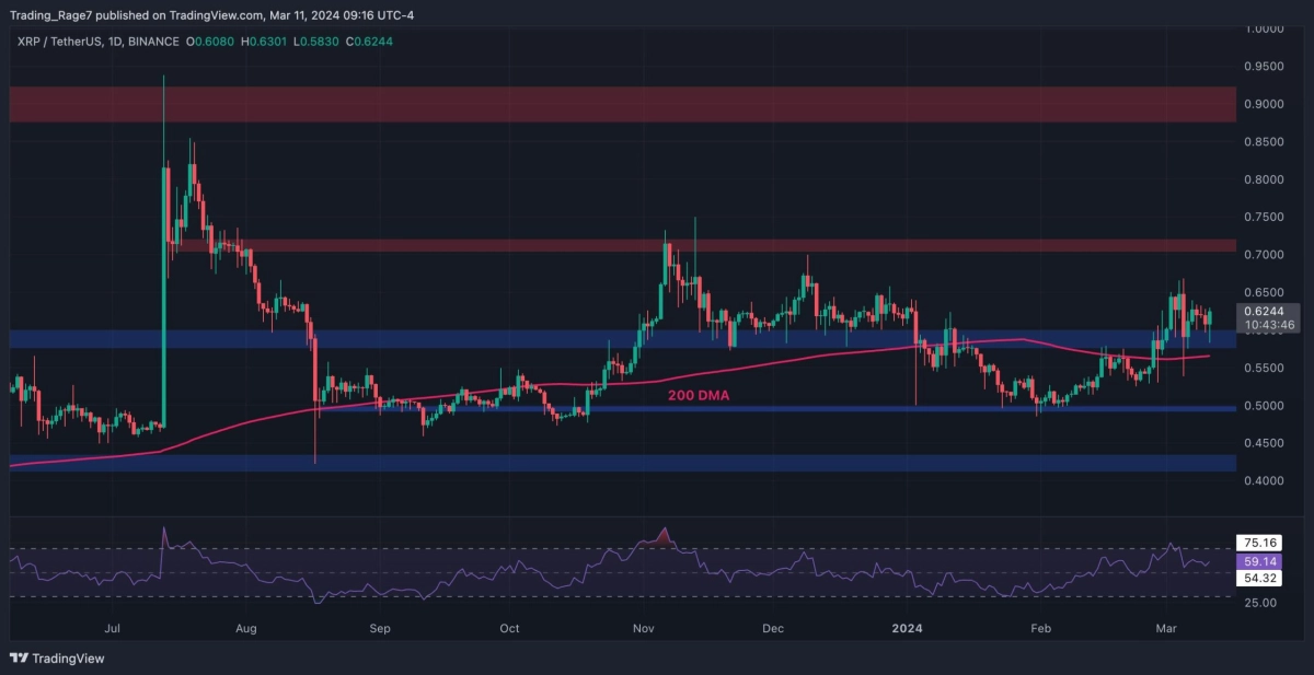 [斯科特]瑞波幣價(jià)格分析：隨著買(mǎi)家推高至 0.70 美元，XRP 牛市終于來(lái)臨？