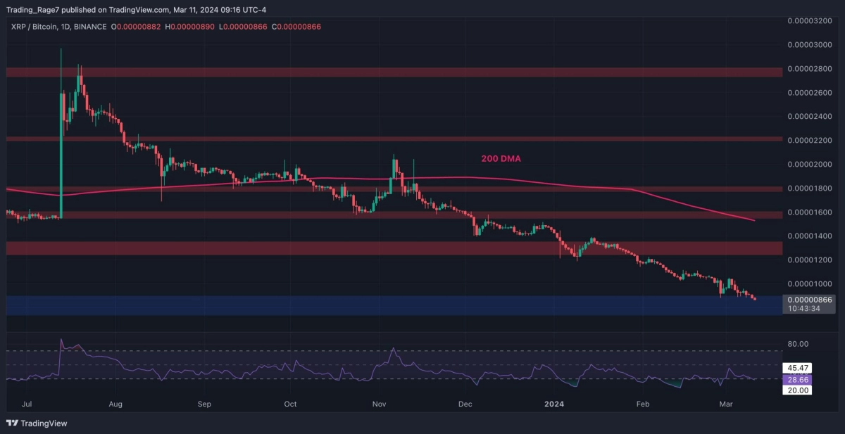 瑞波幣價(jià)格分析隨著買(mǎi)家推高至070美元XRP牛市終于來(lái)臨