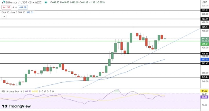  power of technical analysis lies in the details.