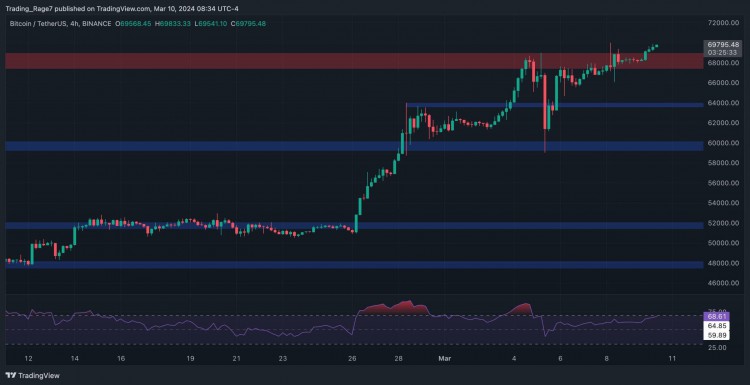 比特幣每周爆炸11但修正的可能性增加BTC價(jià)格分析