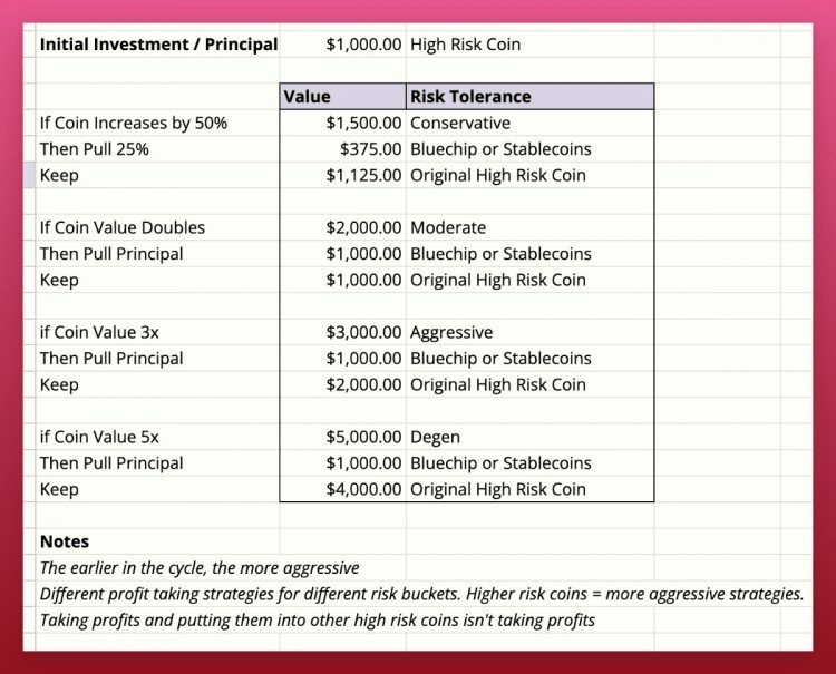 HOLDINGONTOPROFITS15MISTAKESYOUNEEDTOAVOIDINABULLMARKET