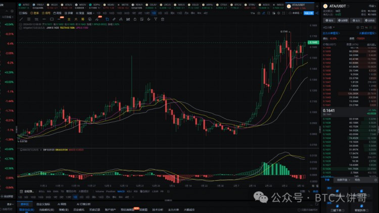 2024年真正的100倍幣只有這6種