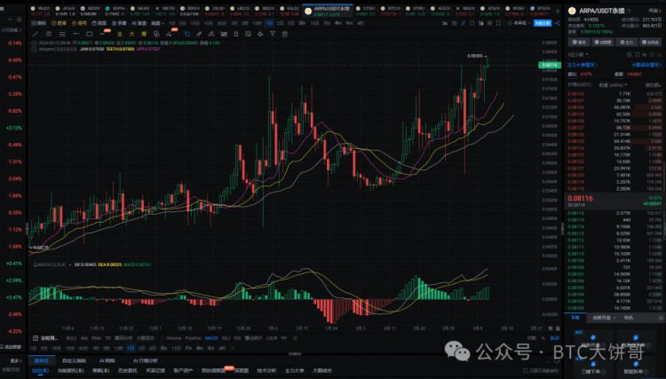 2024年真正的100倍幣只有這6種