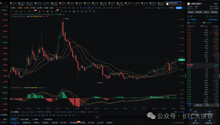 2024年真正的100倍幣只有這6種