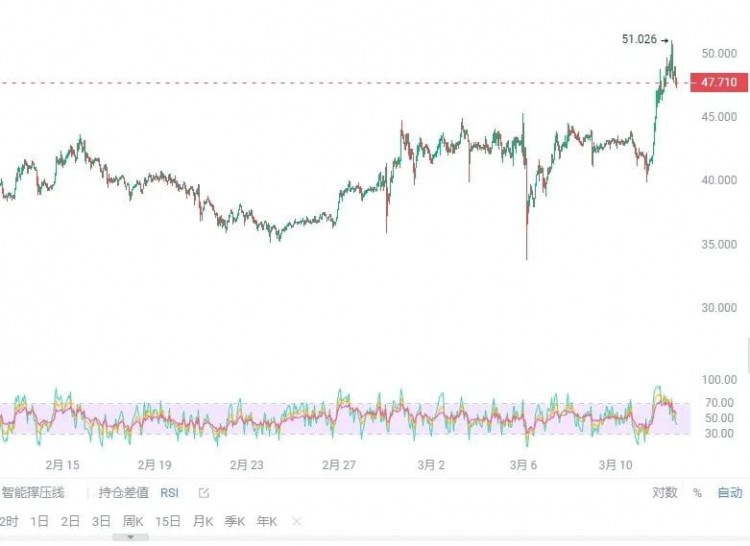 牛市開始后4種加密貨幣可能爆發(fā)100倍潛力