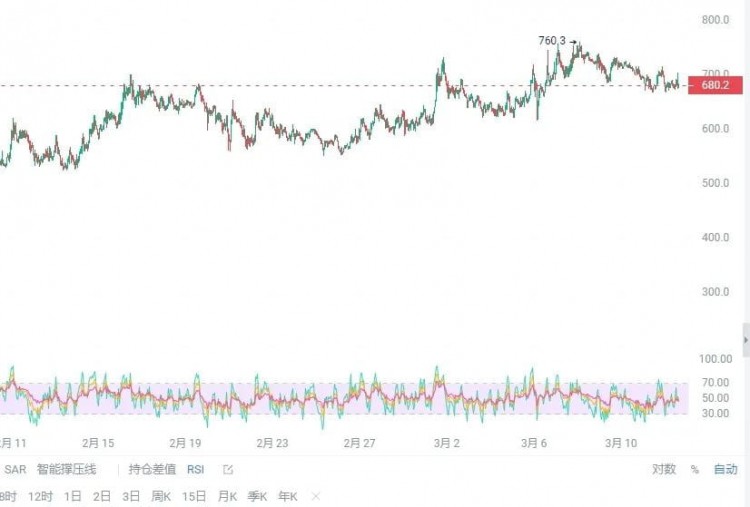牛市開始后4種加密貨幣可能爆發(fā)100倍潛力