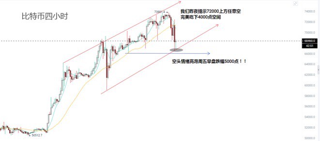 比特幣以太坊空單布局