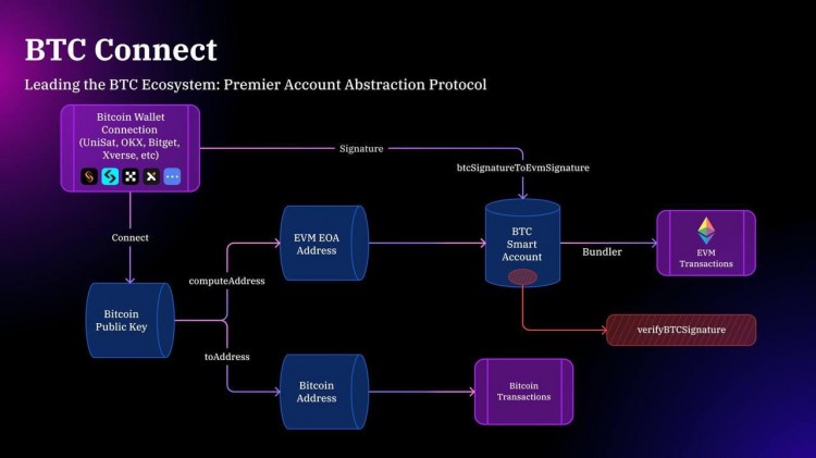 BTCL2SUMMERANOVERVIEWOFTHECHARACTERISTICSADVANTAGESANDDISADVANTAGESOFMAINSTREAMBITCOINSECONDLAYERPROTOCOLS
