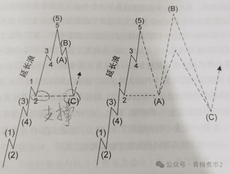 QINGMEIZHUOBIWHYISITSAIDTHATBITCOINISMORELIKELYTOREBOUNDORSTOPFALLINGATUS60000