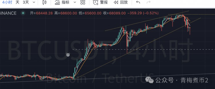 QINGMEIZHUOBIWHYISITSAIDTHATBITCOINISMORELIKELYTOREBOUNDORSTOPFALLINGATUS60000