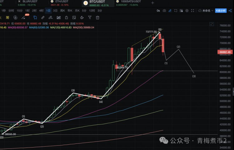 QINGMEIZHUOBIWHYISITSAIDTHATBITCOINISMORELIKELYTOREBOUNDORSTOPFALLINGATUS60000
