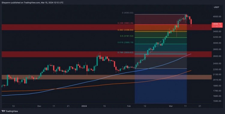 以太坊技術(shù)分析