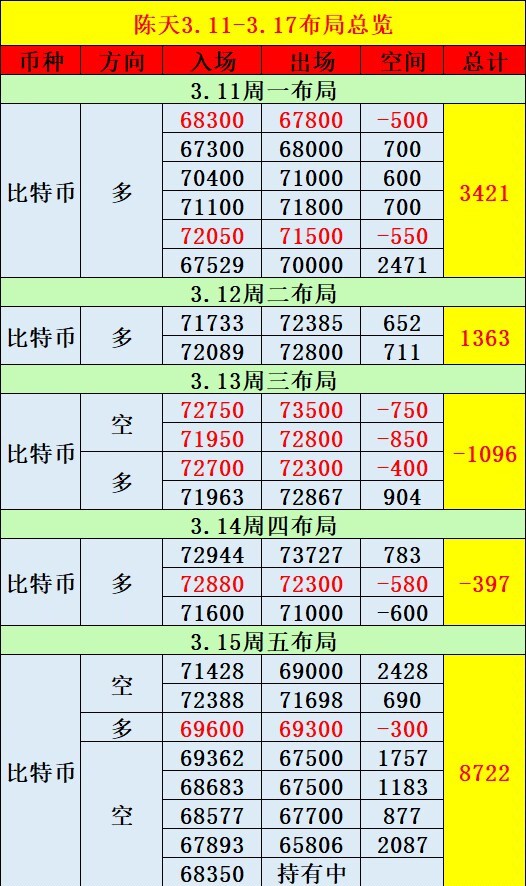[陳天]奔向明天