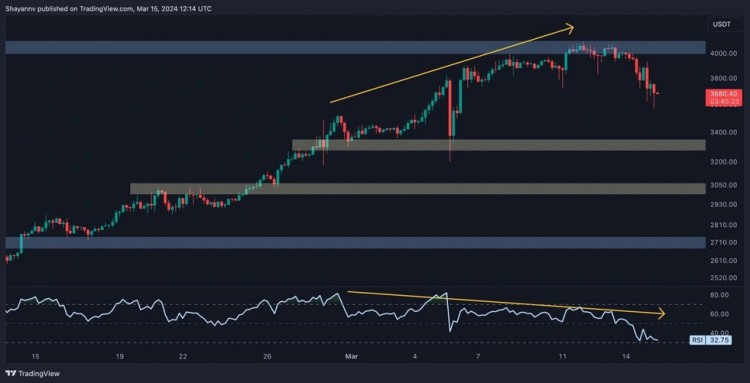 HARI的HOLUOUTKINGO的3500美元菲爾斯將承受回轉(zhuǎn)壓力以太坊價格分