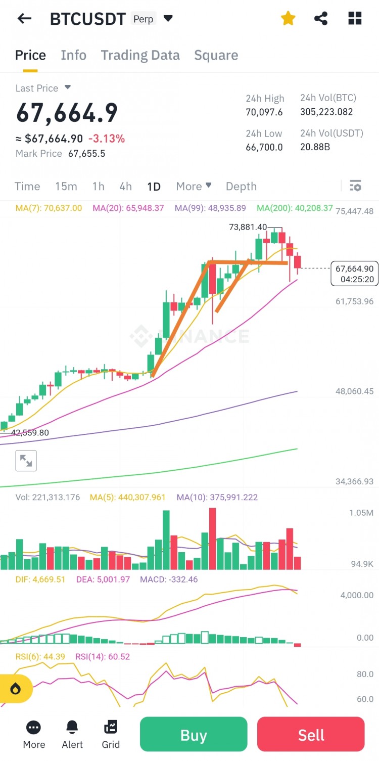 比特幣的下一步是什么