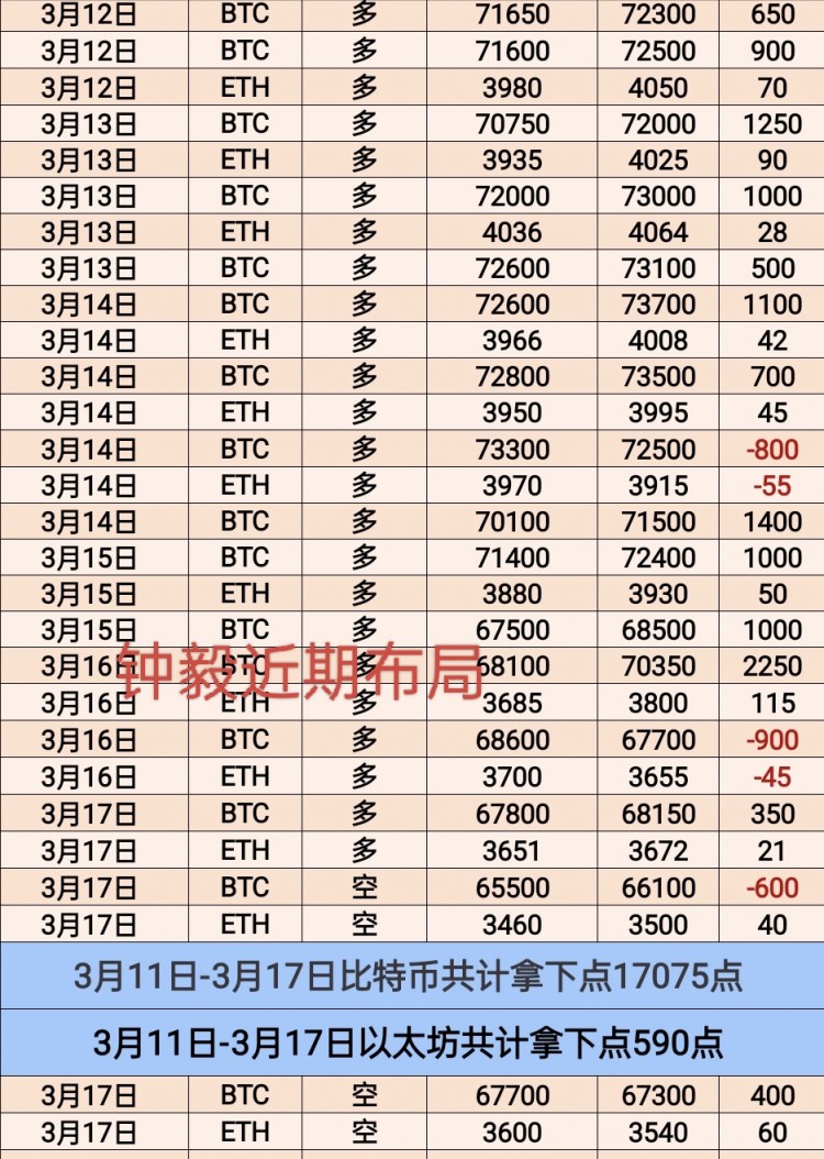 [幣圈鐘毅]盛夏嘉年華