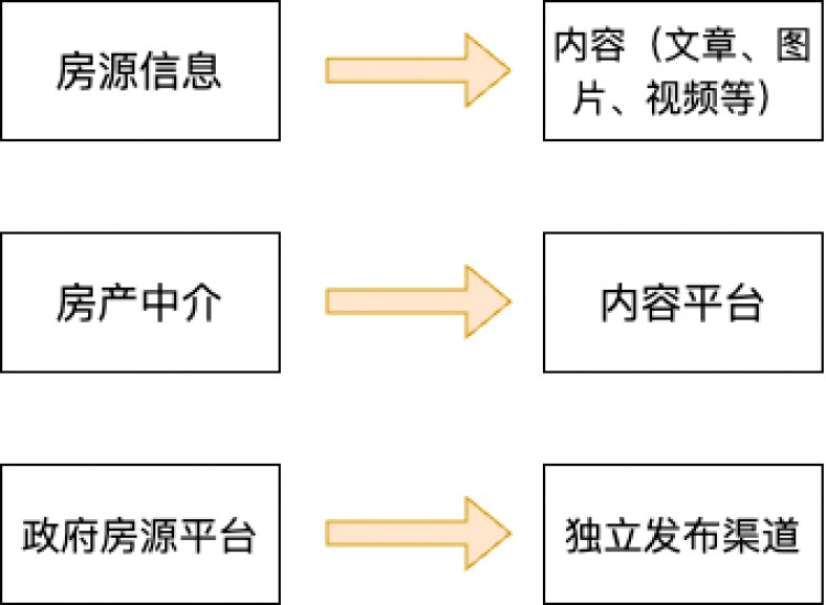 [區(qū)塊鏈巨鯨]Web3的救贖之路：讓資產(chǎn)的歸資產(chǎn)，平臺的歸平臺