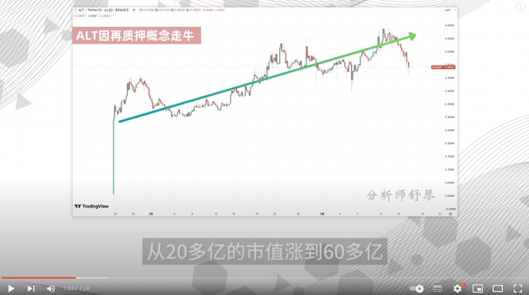 巨鯨出手幣安上線的ETHFI有點猛啊未來前景如何也許超乎你的相信有多少可以入手孫宇晨干了50億進去即將到來