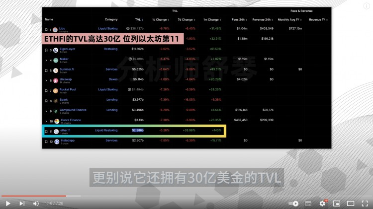 巨鯨出手幣安上線的ETHFI有點猛啊未來前景如何也許超乎你的相信有多少可以入手孫宇晨干了50億進去即將到來