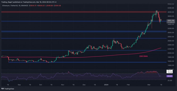 ETH將首先出現(xiàn)3000美元還是4000美元以太坊價(jià)格分析